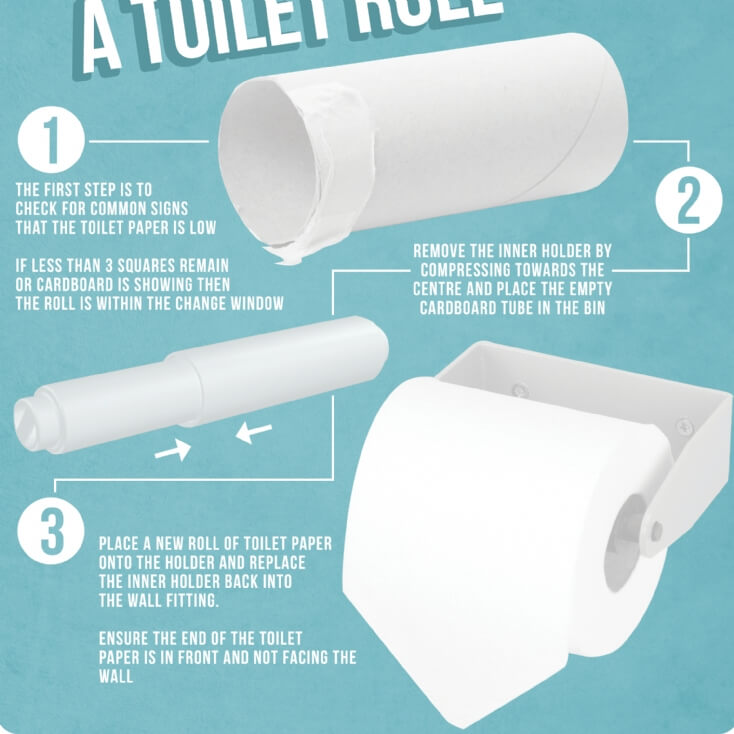 How To Change A Toilet Roll Bathroom Poster Find Me A Gift