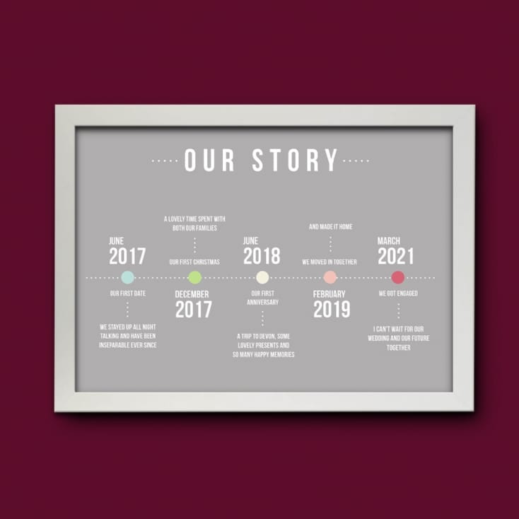 Personalised Our Story Timeline Print