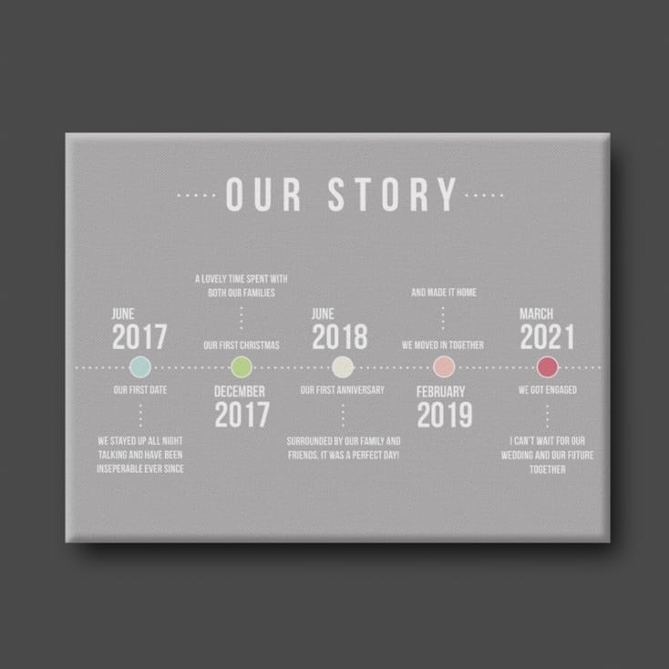 Personalised Our Story Canvas