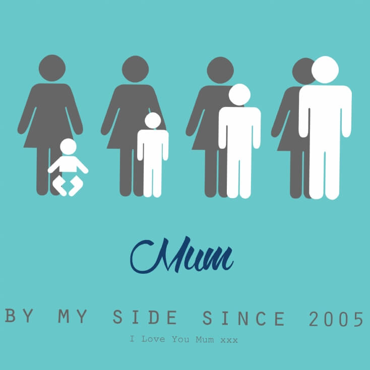 Personalised Mum By My Side Wallet Insert