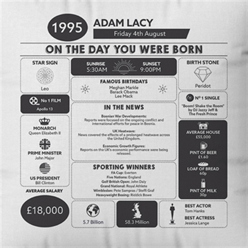 Personalised The Day You Were Born - 30th Birthday Cushion