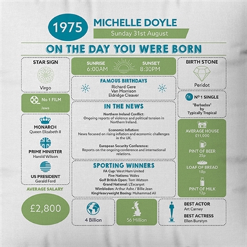 Personalised The Day You Were Born - 50th Birthday Cushion