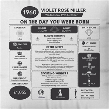 Personalised The Day You Were Born - 65th Birthday Cushion