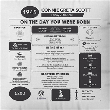 Personalised The Day You Were Born - 80th Birthday Cushion