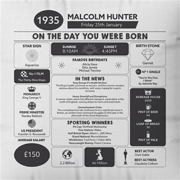 Personalised The Day You Were Born - 90th Birthday Cushion