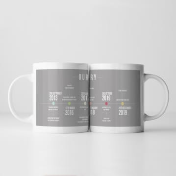 Personalised Our Story Timeline Mug