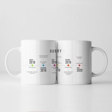 Personalised Our Story Timeline Mug