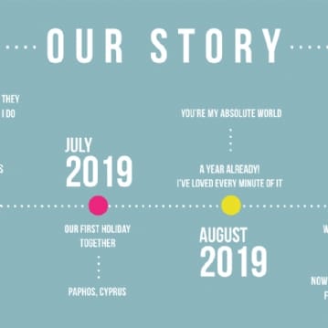 Personalised Our Story Timeline Mug