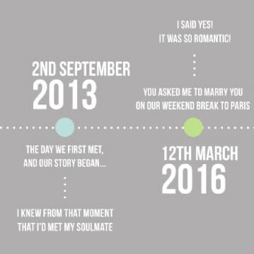 Personalised Our Story Timeline Mug