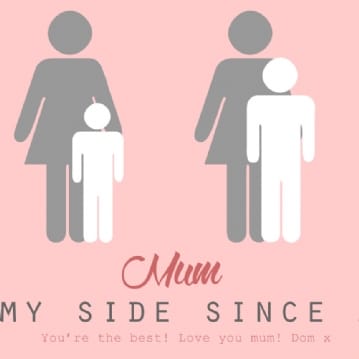 Personalised Mum by My Side Mug 