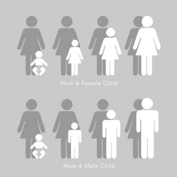 Personalised Mum by My Side Mug 