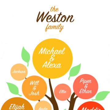 Personalised Family Tree Mug