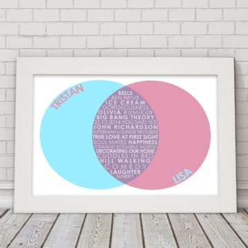 Personalised Couples Venn Diagram Poster