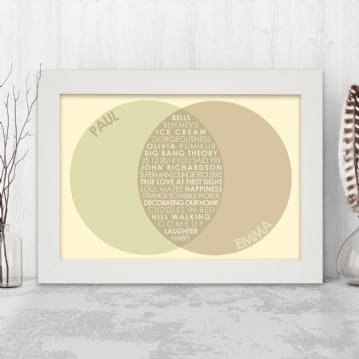 Personalised Couples Venn Diagram Poster