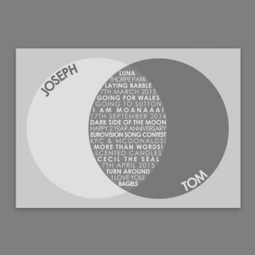 Personalised Couples Venn Diagram Poster