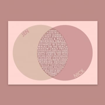Personalised Couples Venn Diagram Poster