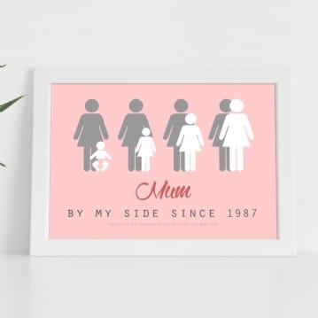 Personalised Mum Poster