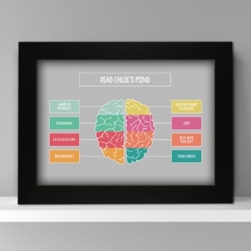 Personalised Brain Poster