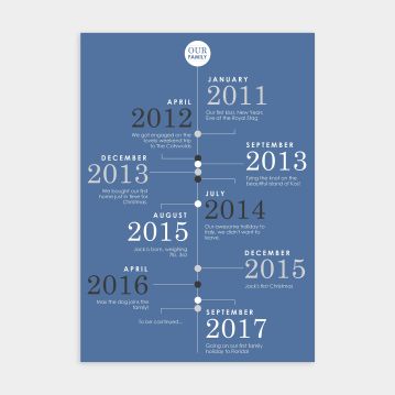 our family personalised timeline poster
