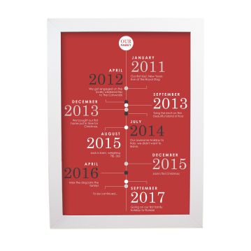 our family personalised timeline poster