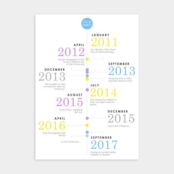 our family personalised timeline poster