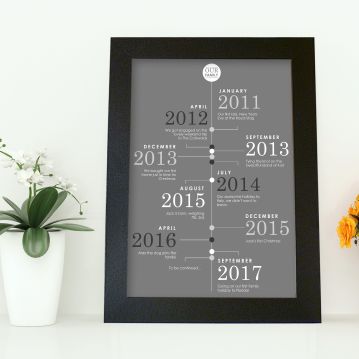 our family personalised timeline poster