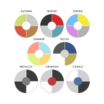 our family personalised timeline poster