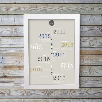 our family personalised timeline poster