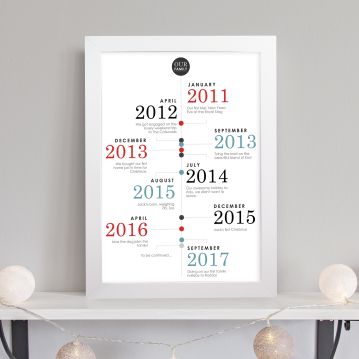 our family personalised timeline poster