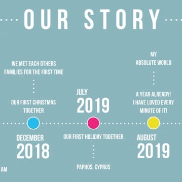 Personalised Light Box - Our Story Timeline