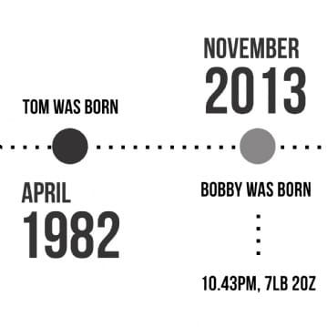 Personalised Light Box - Our Story Timeline