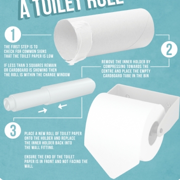How To Change A Toilet Roll Bathroom Poster