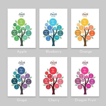Personalised Family Tree Poster