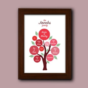 Personalised Family Tree Poster