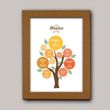 Personalised Family Tree Poster