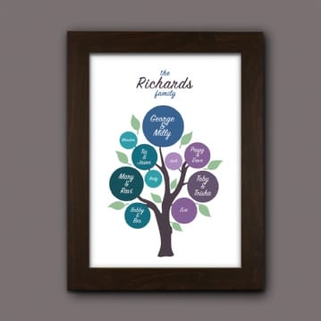 Personalised Family Tree Poster