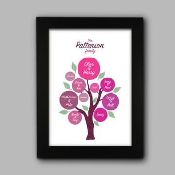 Personalised Family Tree Poster