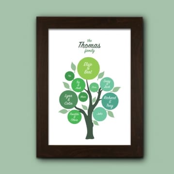 Personalised Family Tree Poster