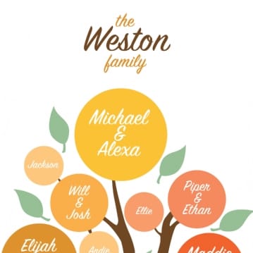 Personalised Family Tree Poster