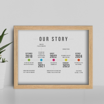 Personalised Our Story Timeline Print