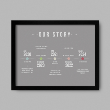 Personalised Our Story Timeline Print
