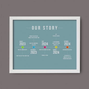 Personalised Our Story Timeline Print