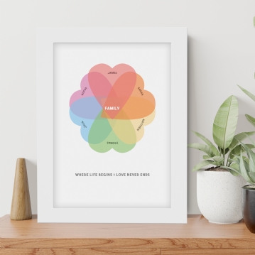 Personalised Family Heart Venn Diagram Prints