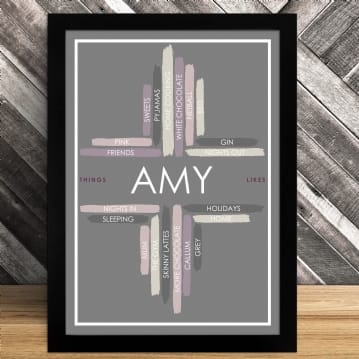 Personalised Likes Print