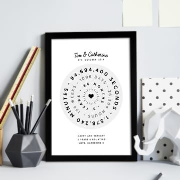 Personalised Anniversary Clock Print