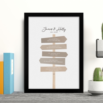 Personalised Anniversary Sign Post Print