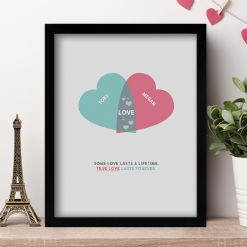 Personalised Couples Heart Venn Print 