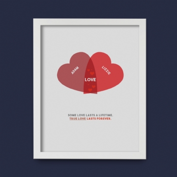 Personalised Couples Heart Venn Print 