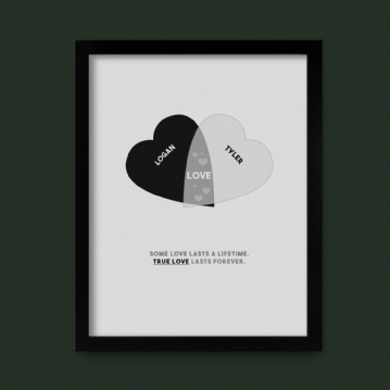 Personalised Couples Heart Venn Print 