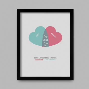 Personalised Couples Heart Venn Print 